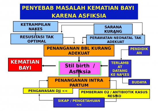 picture1_Pendidikan Ppt 9858 | Diagram | Ilmu Kesehatan