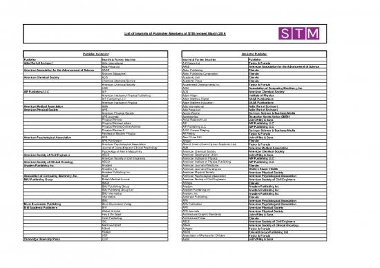 picture1_Elsevier Journals List Pdf 98168 | 2016 03 23 Stm Imprint List