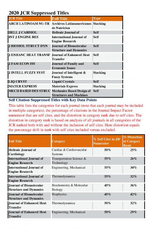 picture_Journal Pdf 98223 | 2020jcr Suppressed Titles