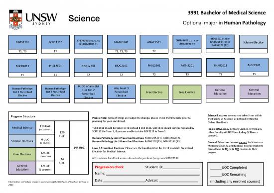 picture_Human Pathology Pdf 98204 | 2021 12 3991 Med Sci 2021 Human Pathology
