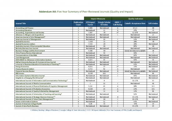 picture_Journal Pdf 97982 | Addendum Aa   Five Year Summary Of Peer Reviewed Journals (quality And Impact)