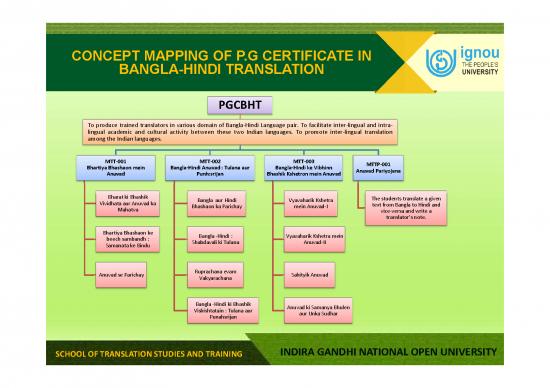 picture1_Language Pdf 98596 | Concept Mapping Of Prog  (sotst)   Pgcbht
