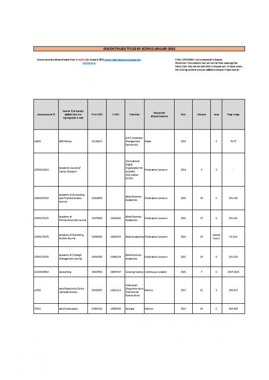 picture_Journal Pdf 97677 | Discontinued Titles By Scopus Januari 2022
