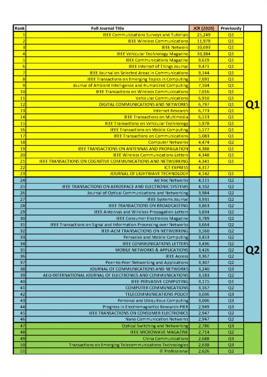 picture1_Journal Pdf 97509 | Impact Factors 2020