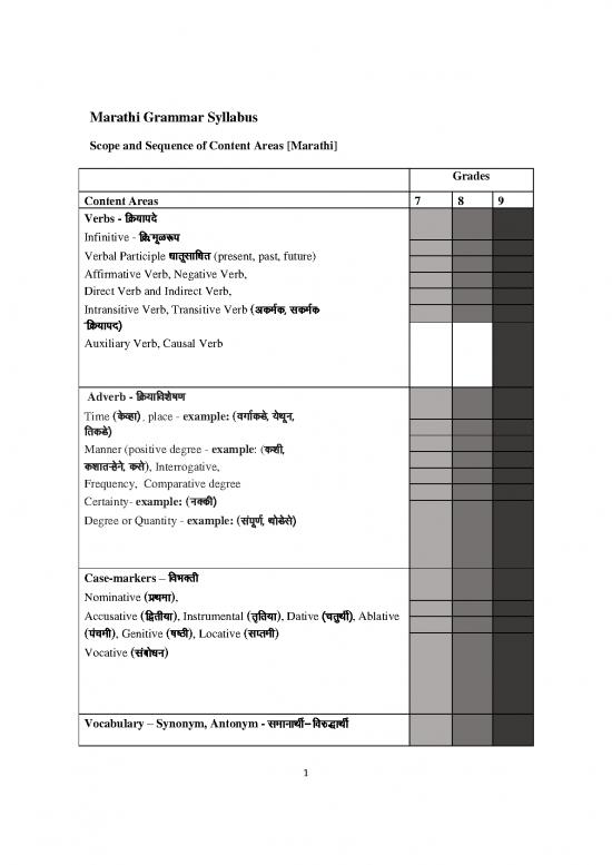 picture_Marathi Grammar Pdf 99177 | Marathi Grammar Syllabus 1 Grades7