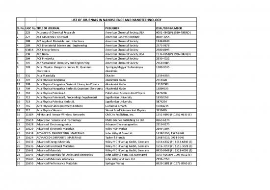 picture Journal Pdf 98064 | Nanoscience&nanotech1543992392