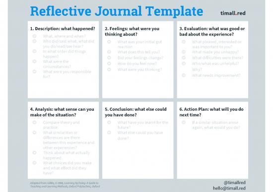 picture1_Journal Pdf 97886 | Reflective Practice Templates (1)