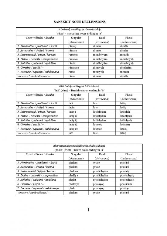 picture1_Sanskrit Pdf 99526 | Sanskrit Intro Handout 5 Nominal Declensions