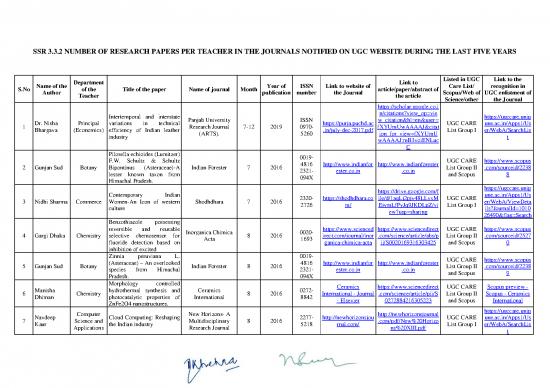 picture1_Journal Pdf 97695 | Ssr 2 Ugc Care Listed Research Publications 2016 To 2021