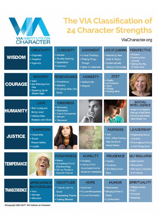 picture1_Via Character Strengths Pdf 97392 | Strengths By Virtue