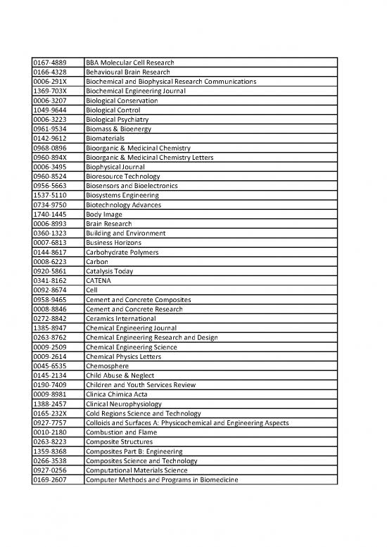 Journal Pdf 98070 2020 Isu Elsevier Journal List