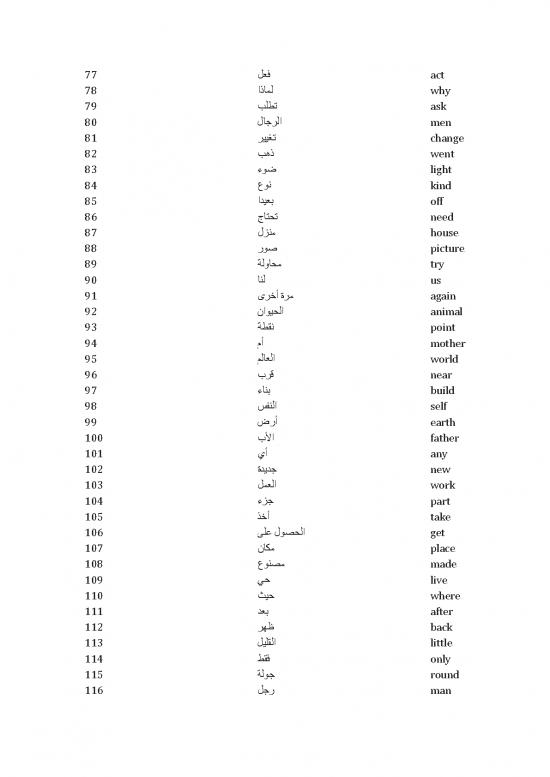 Arabic Pdf 99455 1000 Most Common Arabic Words