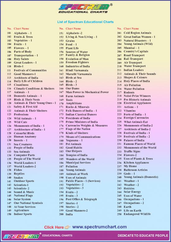 picture Hindi Varnamala Pdf 100210 | 1br6paqda 607651