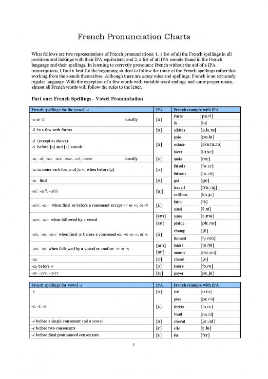 Language Pdf 100279 | French Ipa Charts