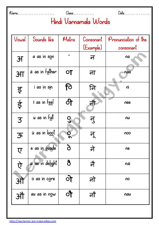 Hindi Matra Symbols