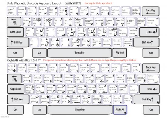 picture_Urdu Alphabets Pdf 100480 | Phonetic Keyboard Layout
