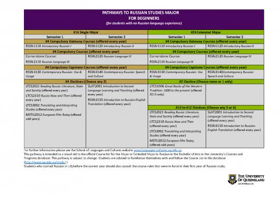 picture_Language Pdf 101925 | Russian 2015 New Format