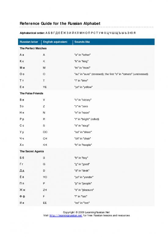 picture Russian Alphabet Pdf 99715 | Russian Alphabet Guide