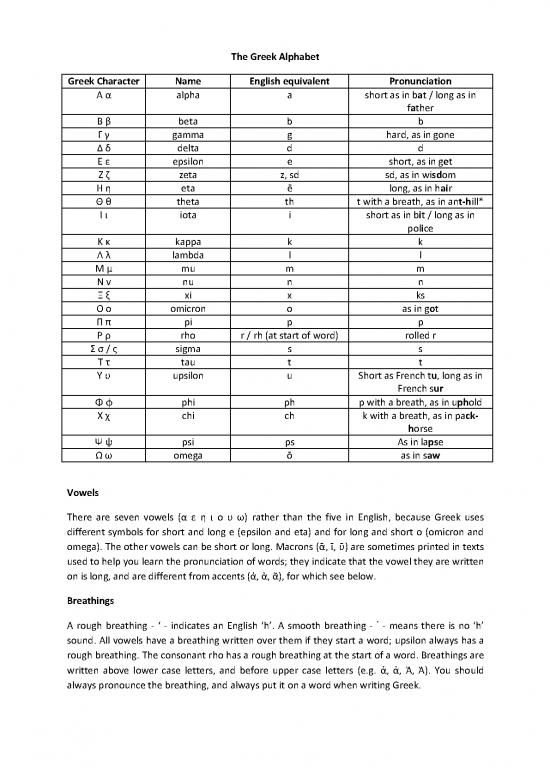 Greek Alphabet Pdf 101523 | The Ancient Greek Alphabet