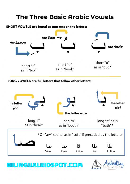 picture1_Arabic Pdf 103960 | Basic Vowels