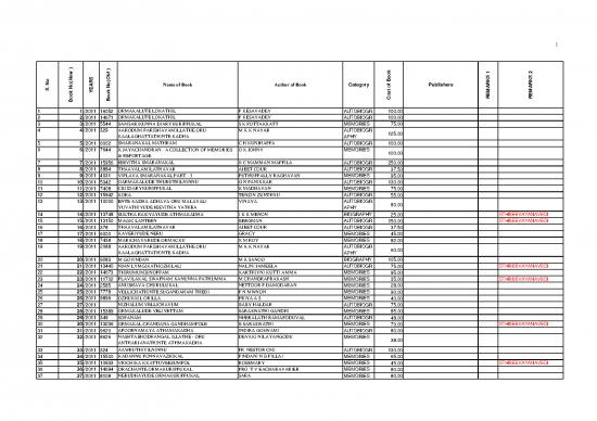 picture_Details Of Library Books In Ottapalam Municipality
