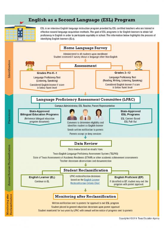 picture_Language Pdf 103680 | Parents And Family Eslchart 5 21 19