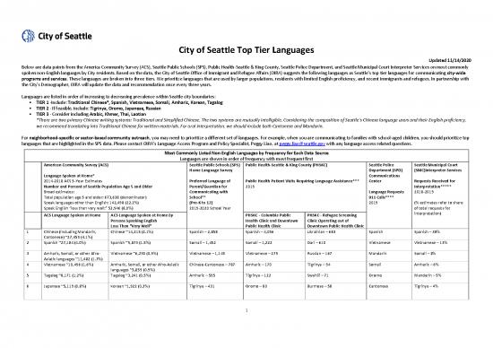 picture1_Spanish Pdf 103537 | Seattle Top Tier Languages Multisource Table Updated 11 14 2020