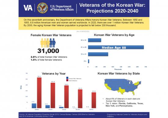 picture_Korean Pdf 103757 | Veterans Of Korean War