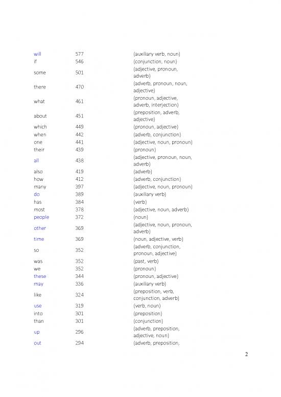 2265-most-frequent-english-words