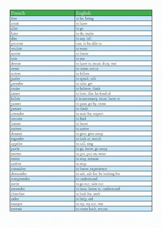 most-common-french-verbs-pdf-103624-200-most-common-verbs