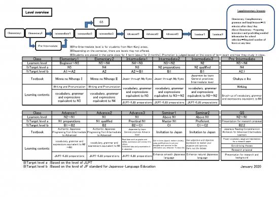 picture_Study Pdf 106538 | Curri 202001 Eng