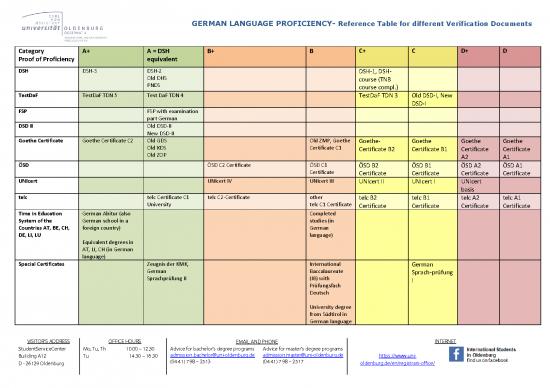 picture_Education Pdf 106456 | Reference Table German Language Proficiency