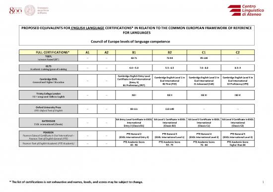 picture1_Education Pdf 105364 | Table Of Language Certifications