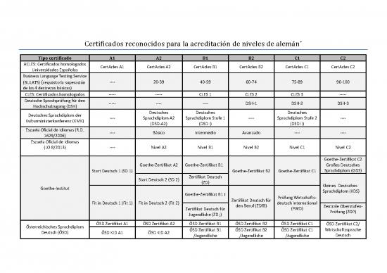 picture1_Tfe   Competencia Aleman