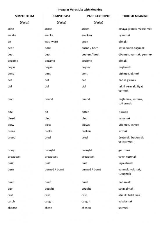 Turkish Verbs List Pdf 106243 