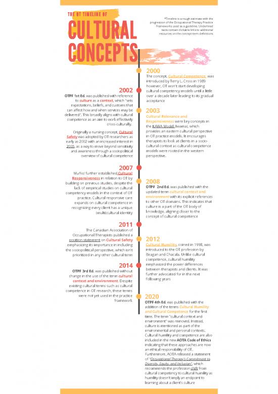 picture1_Otpf Pdf 108231 | Otpf Timeline 1