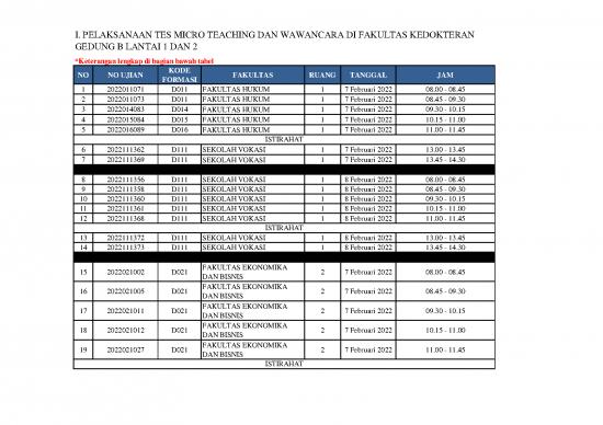 picture1_Micro Teaching Pdf 112349 | 20220203 Jadwal Tes Micro Teaching, Wawancara Dan Psikiatri  Seleksi Calon Pu Non Asn Dosen 2022 Ok
