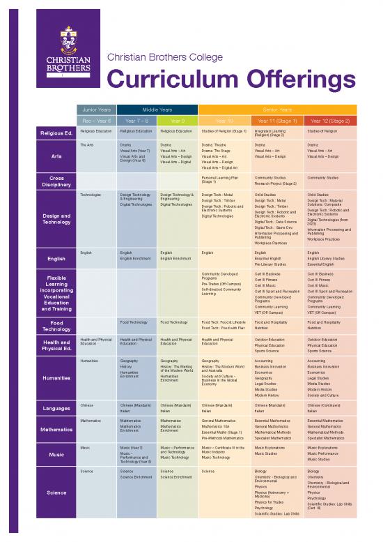 picture_Education Pdf 111861 | Fs Cbc Curriculum Offerings 2022