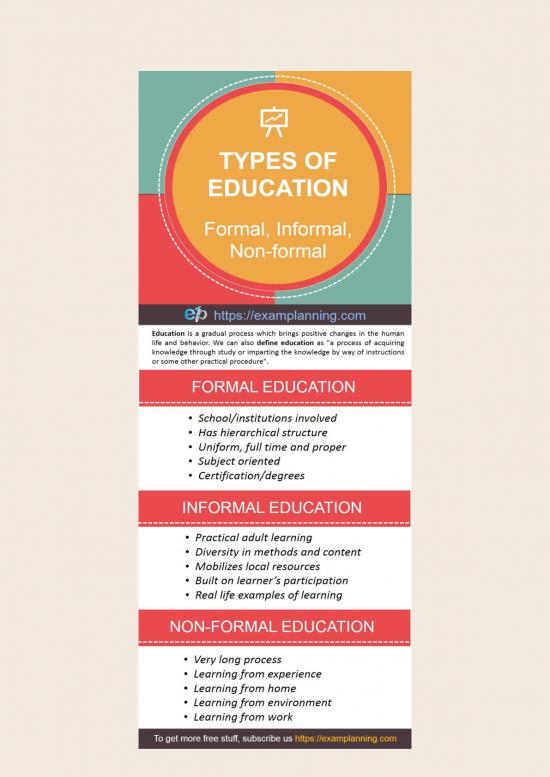 picture Education Pdf 112124 | Types Of Education Formal Education Informal Education Nonformal Education