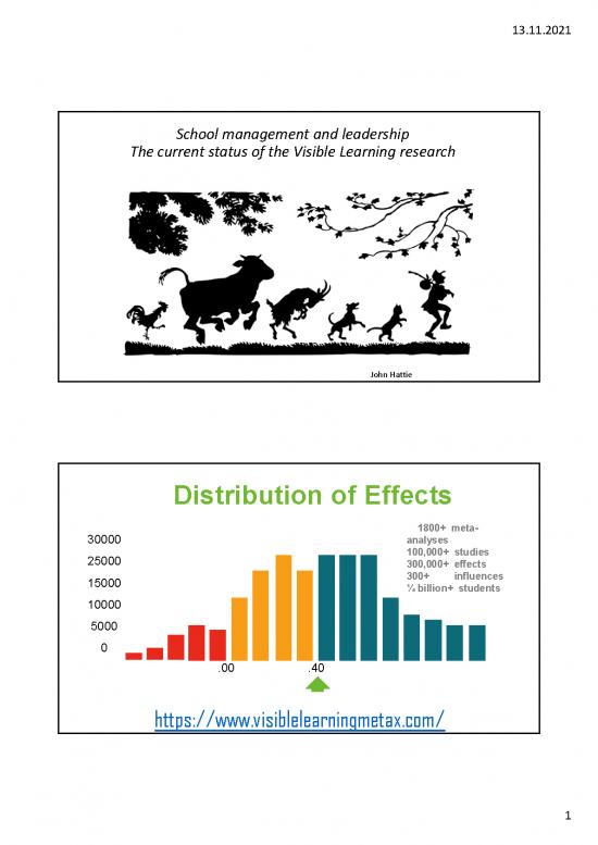 picture Learning Pdf 113000 | 2021 11 12 John Hattie The Current Status Of Visible Learning