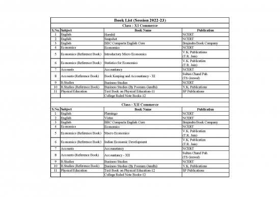 picture1_Education Pdf 112845 | Book List Class 11 And 12