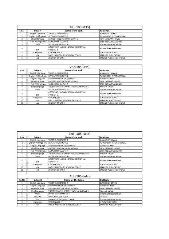 picture Education Pdf 113136 | Book List Of Doon Valley Public School Session 2022 23