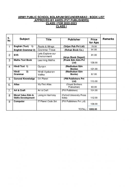 picture Learning Pdf 112922 | Books List (i Xii)