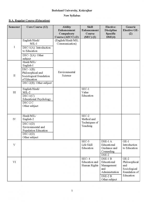 picture Teaching Pdf 113881 | Bu Ug Cbcs Syllabus Education Regular