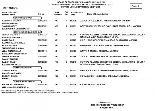 picture1_Pdf Certificate Online 114932 | Districts2022