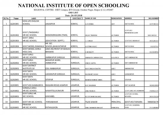 picture1_Education Pdf 112694 | Districtwiseosdlistwithmob No  27 0518