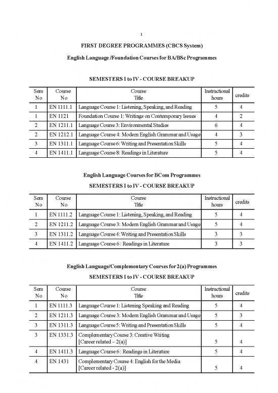 picture1_English Language Syllabi Cbcss
