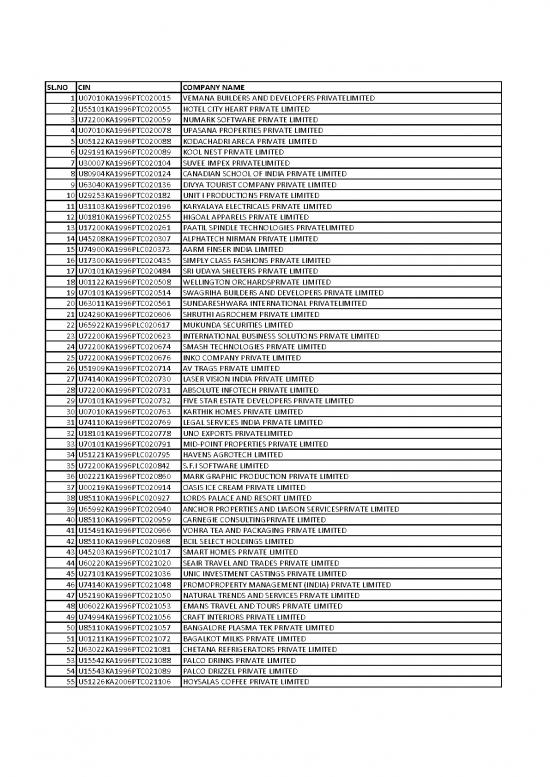 picture_Private Limited Company Pdf 112406 | Listcompaniessorocbangalore 26092017