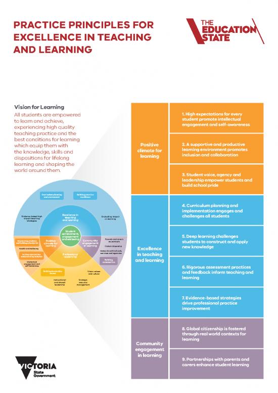 picture Learning Pdf 113176 | Practiceprinciples