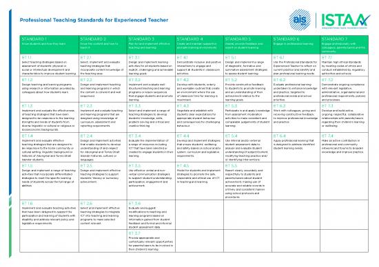 picture Learning Pdf 112903 | Professional Teaching Standards For Et